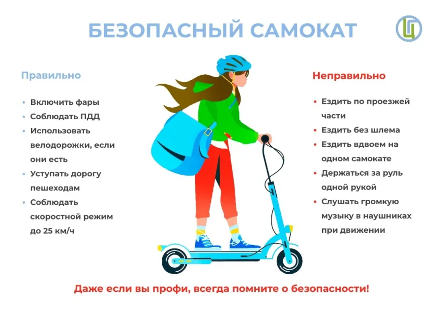 Безопасность при управлении СИМ.